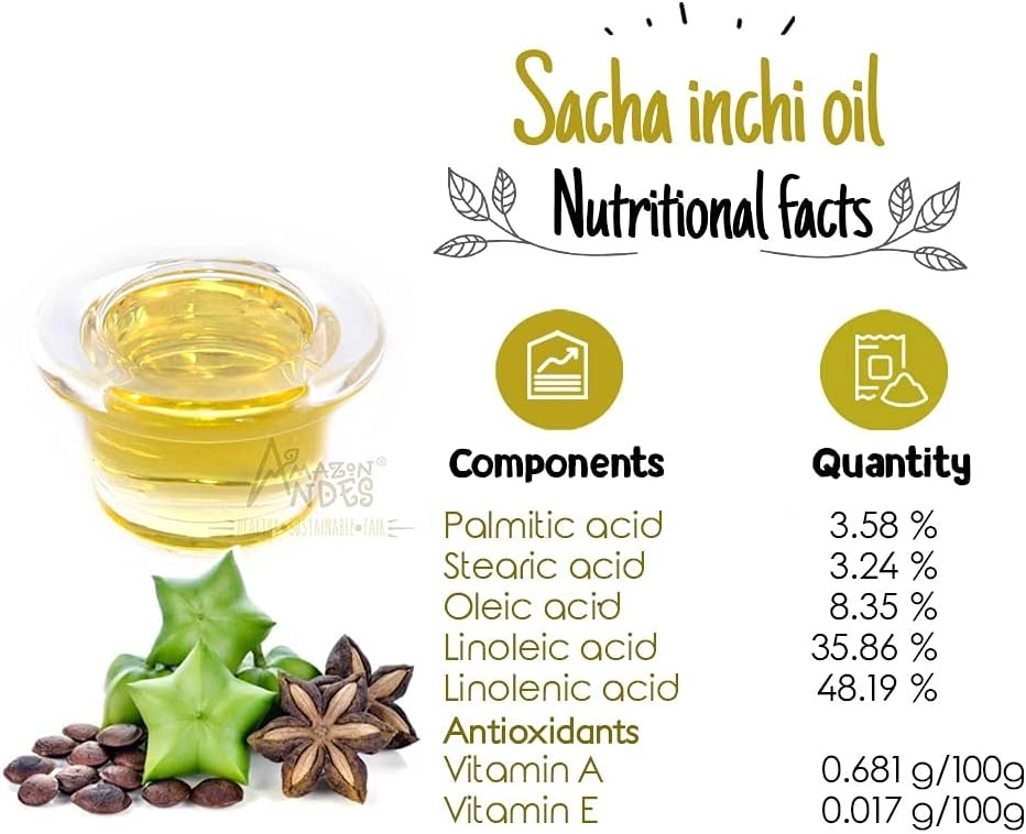 Sacha Inchi Protein vs Whey, Pea, Soy: B2B Comparison Guide
